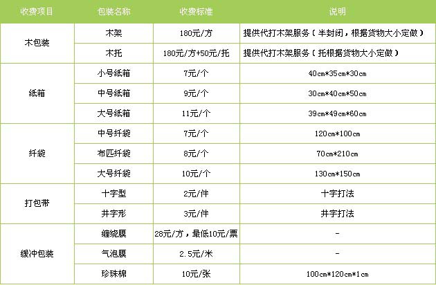 沂源县到福安物流专线