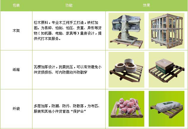沂源县到福安物流专线